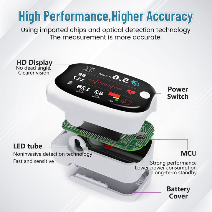 Aprolo™ GlucoSense Laser Blood Glucose Monitoring Device ( USA )