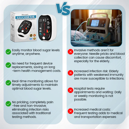 Aprolo™ GlucoSense Laser Blood Glucose Monitoring Device ( USA )
