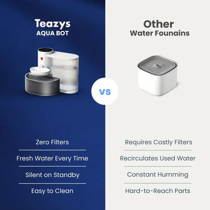 AQUA BOT®